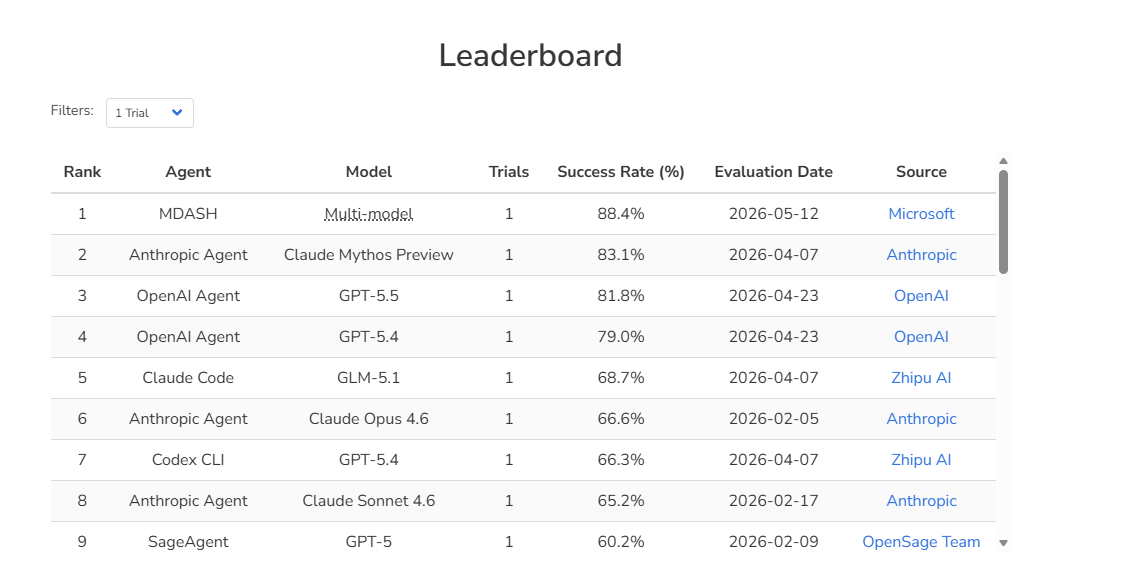 MDASH vs Mythos benchmark comparison